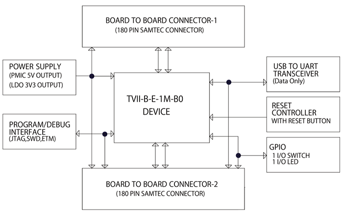 Infineon Technologies CYTVII-B-E-100-SO 评估板